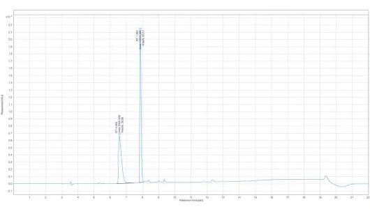Chromatogram PEA HORDENINE